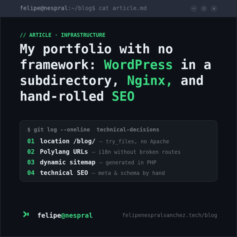 My Portfolio With No Framework: WordPress in a Subdirectory, Nginx, and Hand-Rolled SEO